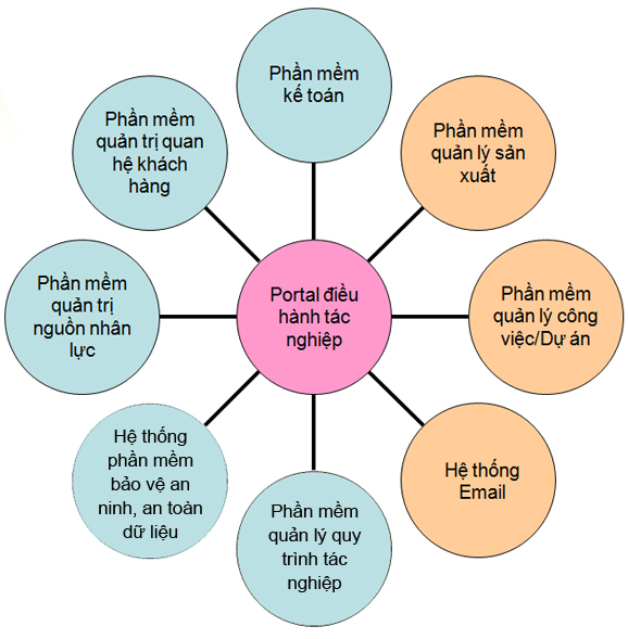 Phần mềm kế toán MISA SME – 27 năm số 1 Việt Nam