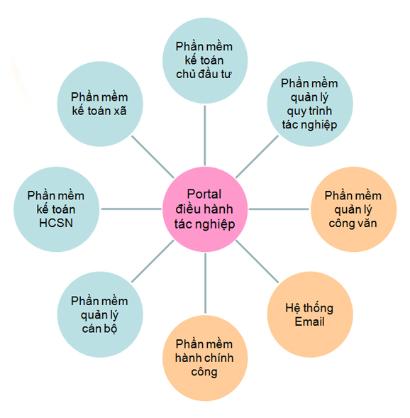 Phần mềm kế toán MISA SME – 27 năm số 1 Việt Nam