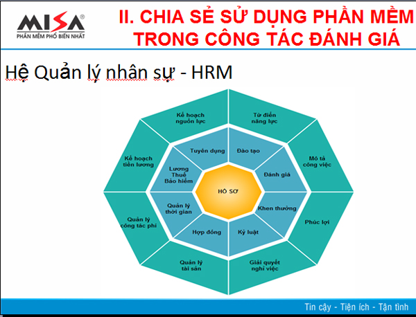 Phần mềm kế toán MISA SME – 27 năm số 1 Việt Nam