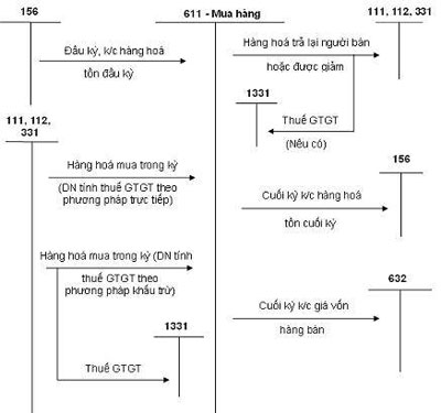 Phần mềm kế toán MISA SME – 27 năm số 1 Việt Nam