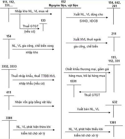 Phần mềm kế toán MISA SME – 27 năm số 1 Việt Nam