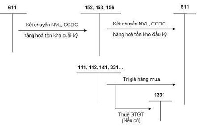 Phần mềm kế toán MISA SME – 27 năm số 1 Việt Nam