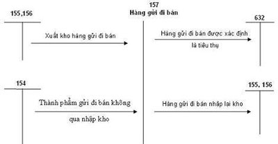 Phần mềm kế toán MISA SME – 27 năm số 1 Việt Nam