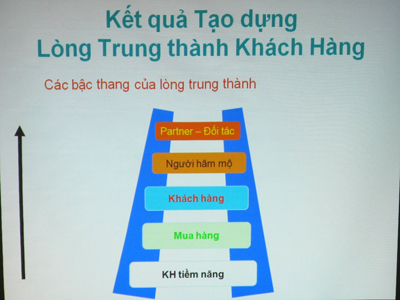 Phần mềm kế toán MISA SME – 27 năm số 1 Việt Nam