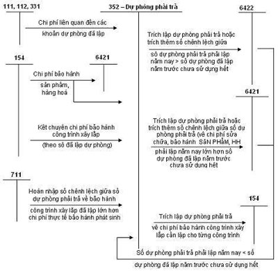 Phần mềm kế toán MISA SME – 27 năm số 1 Việt Nam