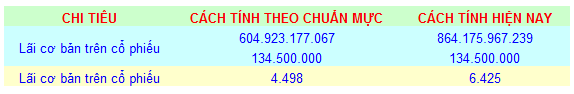 Phần mềm kế toán MISA SME – 27 năm số 1 Việt Nam