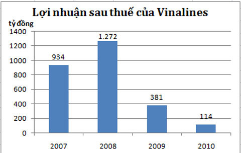 Phần mềm kế toán MISA SME – 27 năm số 1 Việt Nam