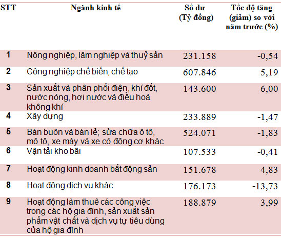 Phần mềm kế toán MISA SME – 27 năm số 1 Việt Nam