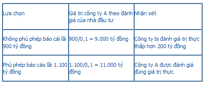 Phần mềm kế toán MISA SME – 27 năm số 1 Việt Nam