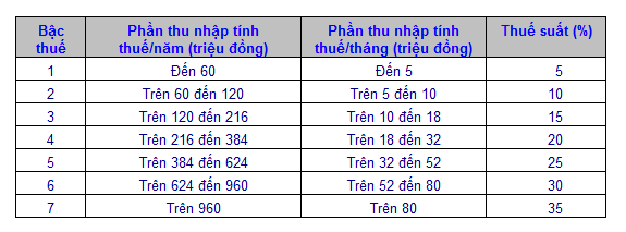 Phần mềm kế toán MISA SME – 27 năm số 1 Việt Nam