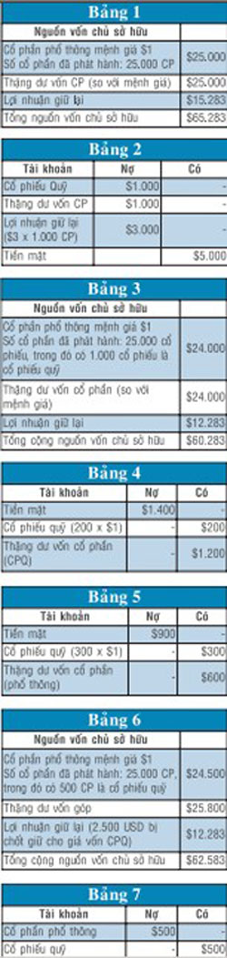 Phần mềm kế toán MISA SME – 27 năm số 1 Việt Nam