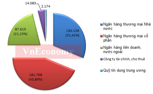 Phần mềm kế toán MISA SME – 27 năm số 1 Việt Nam