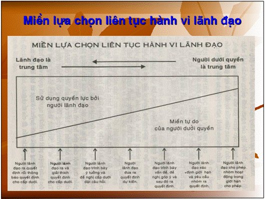 Phần mềm kế toán MISA SME – 27 năm số 1 Việt Nam