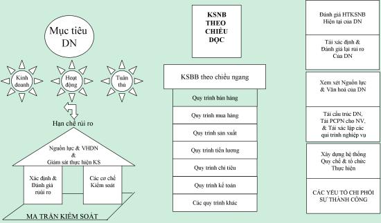 Phần mềm kế toán MISA SME – 27 năm số 1 Việt Nam