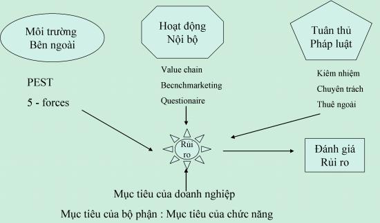 Phần mềm kế toán MISA SME – 27 năm số 1 Việt Nam