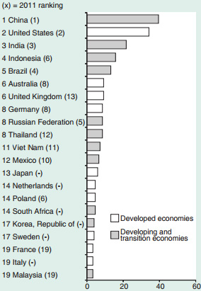 Phần mềm kế toán MISA SME – 27 năm số 1 Việt Nam
