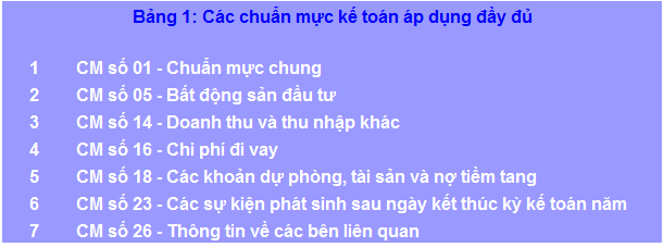 Phần mềm kế toán MISA SME – 27 năm số 1 Việt Nam