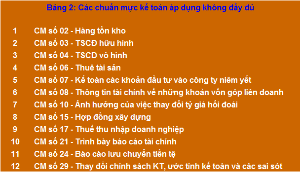 Phần mềm kế toán MISA SME – 27 năm số 1 Việt Nam