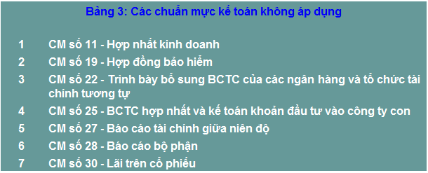 Phần mềm kế toán MISA SME – 27 năm số 1 Việt Nam