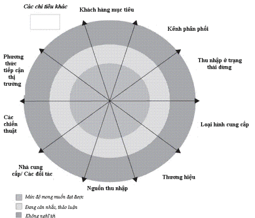 Phần mềm kế toán MISA SME – 27 năm số 1 Việt Nam