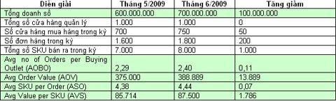 Phần mềm kế toán MISA SME – 27 năm số 1 Việt Nam