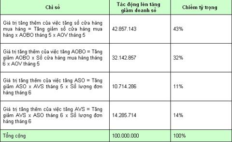 Phần mềm kế toán MISA SME – 27 năm số 1 Việt Nam