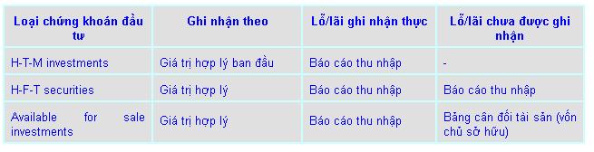 Phần mềm kế toán MISA SME – 27 năm số 1 Việt Nam