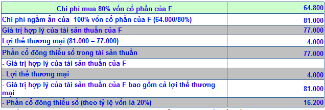 Phần mềm kế toán MISA SME – 27 năm số 1 Việt Nam