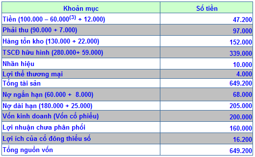 Phần mềm kế toán MISA SME – 27 năm số 1 Việt Nam