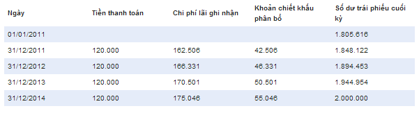 Phần mềm kế toán MISA SME – 27 năm số 1 Việt Nam