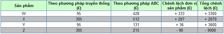 Phần mềm kế toán MISA SME – 27 năm số 1 Việt Nam