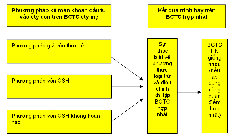 Phần mềm kế toán MISA SME – 27 năm số 1 Việt Nam