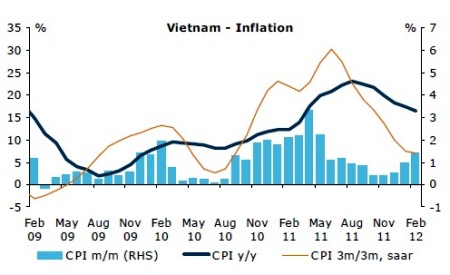 Phần mềm kế toán MISA SME – 27 năm số 1 Việt Nam