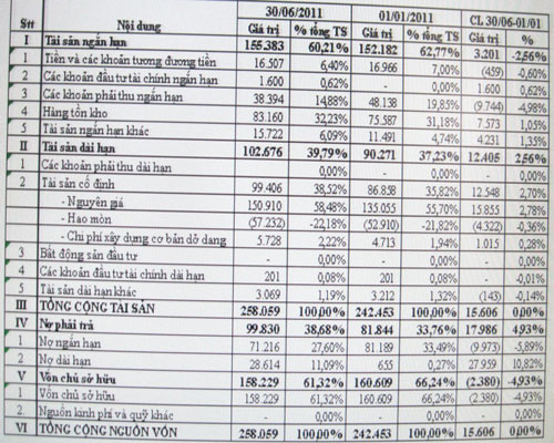 Phần mềm kế toán MISA SME – 27 năm số 1 Việt Nam