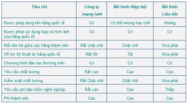 Phần mềm kế toán MISA SME – 27 năm số 1 Việt Nam