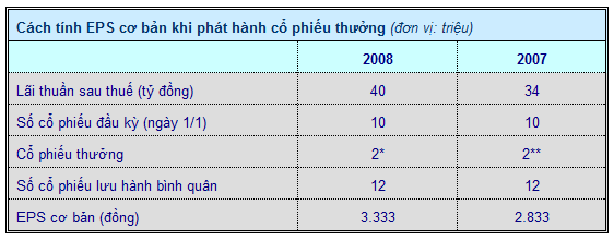 Phần mềm kế toán MISA SME – 27 năm số 1 Việt Nam