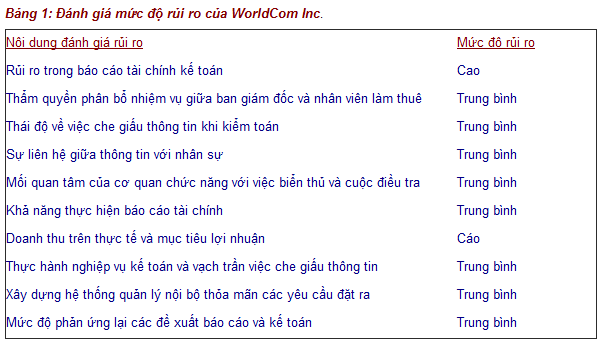 Phần mềm kế toán MISA SME – 27 năm số 1 Việt Nam