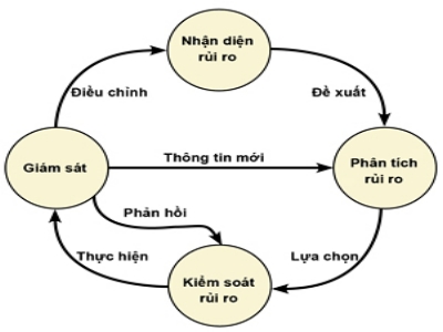 Phần mềm kế toán MISA SME – 27 năm số 1 Việt Nam