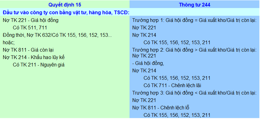 Phần mềm kế toán MISA SME – 27 năm số 1 Việt Nam