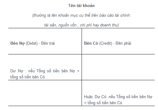 Phần mềm kế toán MISA SME – 27 năm số 1 Việt Nam