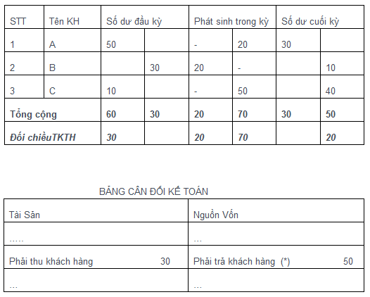 Phần mềm kế toán MISA SME – 27 năm số 1 Việt Nam