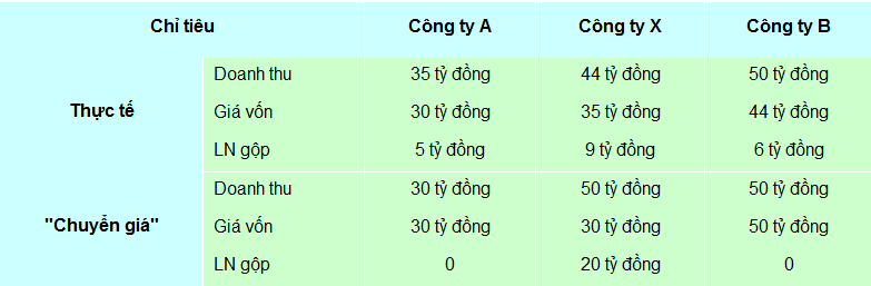 Phần mềm kế toán MISA SME – 27 năm số 1 Việt Nam