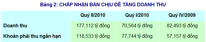 Phần mềm kế toán MISA SME – 27 năm số 1 Việt Nam