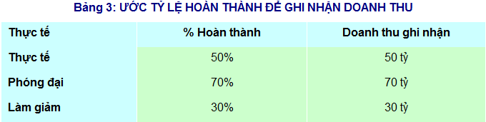 Phần mềm kế toán MISA SME – 27 năm số 1 Việt Nam