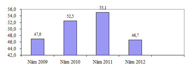 Phần mềm kế toán MISA SME – 27 năm số 1 Việt Nam