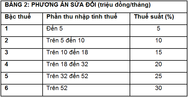 Phần mềm kế toán MISA SME – 27 năm số 1 Việt Nam