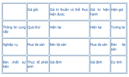 Phần mềm kế toán MISA SME – 27 năm số 1 Việt Nam