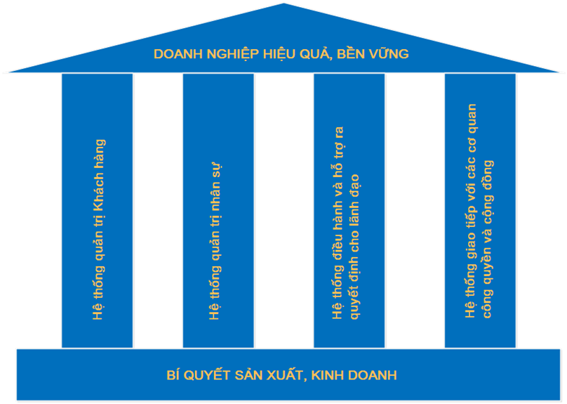 Phần mềm kế toán MISA SME – 27 năm số 1 Việt Nam