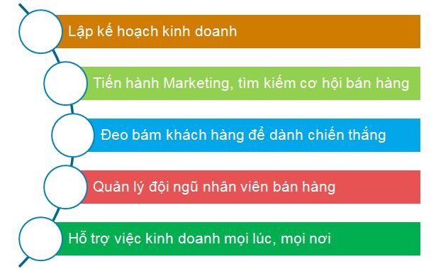 Phần mềm kế toán MISA SME – 27 năm số 1 Việt Nam