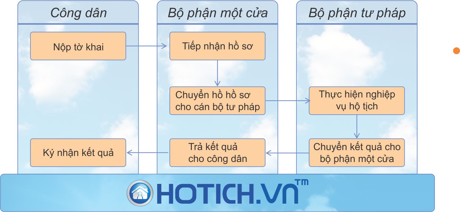 Phần mềm kế toán MISA SME – 27 năm số 1 Việt Nam